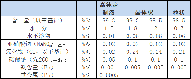 金蘭化工 工業(yè)級硝酸鈉.png