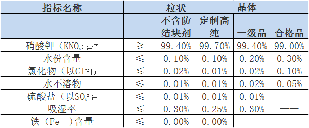 金蘭化工 工業(yè)級硝酸鉀.png