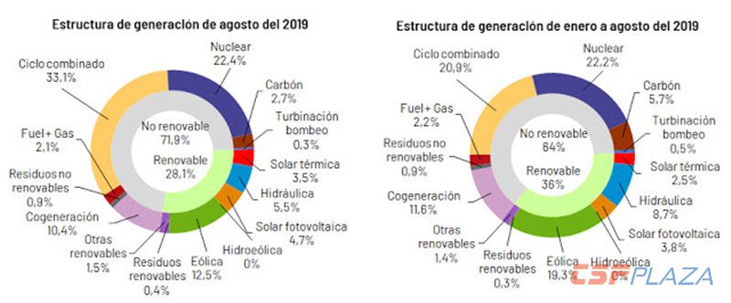 1567651476210728.jpg 0831_Generacion_agosto_y_enero_agosto2019nacional_1_副本.jpg