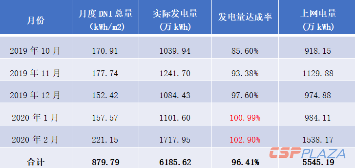 1582698314148552.png 表格.png