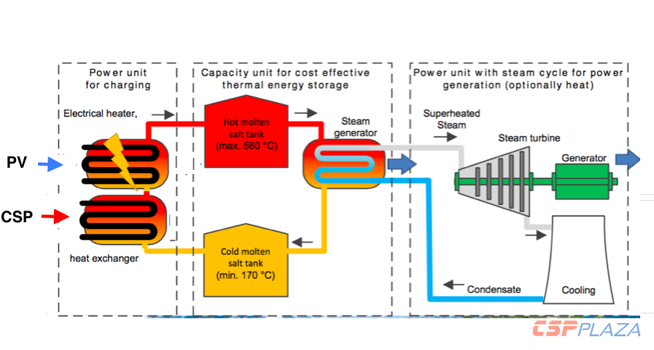 1588055513142955.png 1 PV-and-CSP-to-share-storage-at-Midelt.png