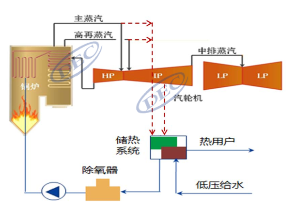 寬溫區(qū)、低成本、可模塊化！帶你深入了解固體顆粒儲放熱技術-李有霞修改1658.png