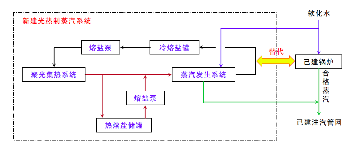 1639560853776438.png image.png