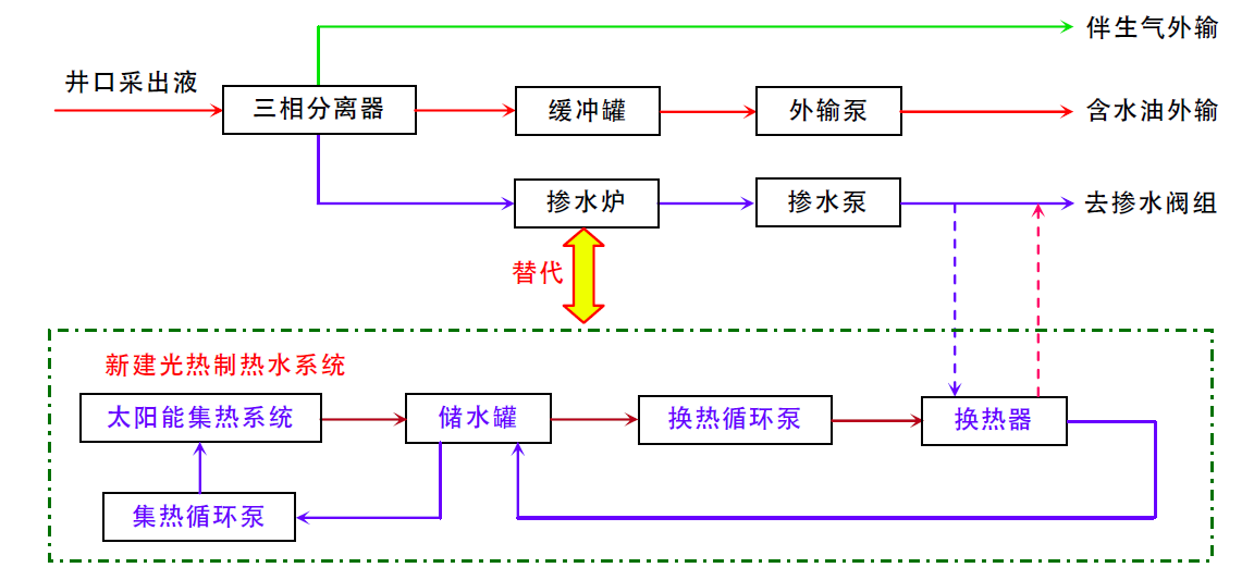 1639560883758420.png image.png