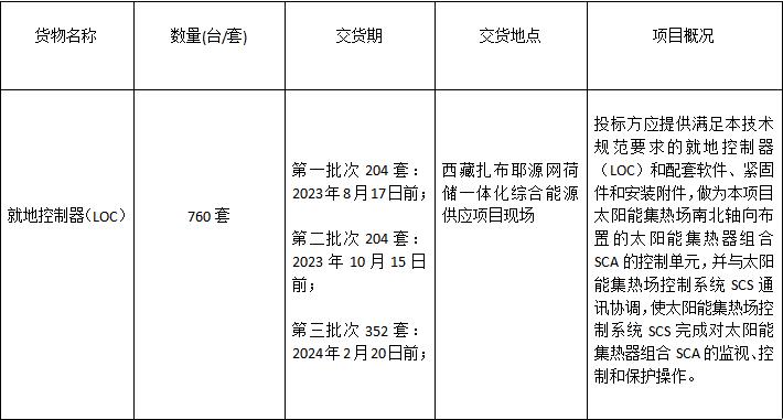 1686019021353069.jpg loca表格.jpg