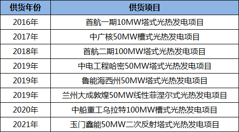 1689046954916487.png a9e460d9e3c2009725bd05086d47bbbf_1671071776561722.png