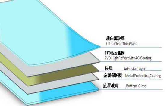 1689580597693949.png image.png