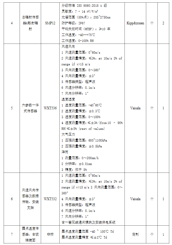 1691656461285433.png 70827edcbb4ee21a63b9ba5b1688bf73_16240215494.png