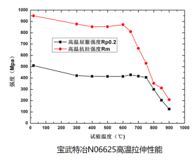 25.7.2 修改 寶武特冶歐新哲：塔式熔鹽電站吸熱器用鎳基合金薄壁管材的國產(chǎn)化與應(yīng)用(1)1672.png
