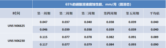 25.7.2 修改 寶武特冶歐新哲：塔式熔鹽電站吸熱器用鎳基合金薄壁管材的國產(chǎn)化與應(yīng)用(1)1759.png