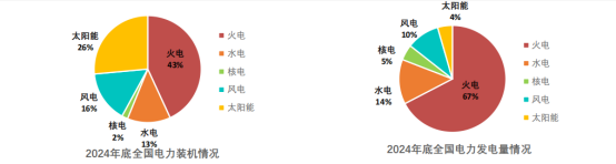 西安熱工院王偉：熔鹽儲熱耦合煤電機(jī)組的創(chuàng)新實(shí)踐與經(jīng)濟(jì)效益分析-ww468.png