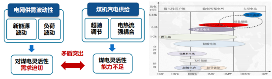 西安熱工院王偉：熔鹽儲熱耦合煤電機(jī)組的創(chuàng)新實(shí)踐與經(jīng)濟(jì)效益分析-ww1373.png