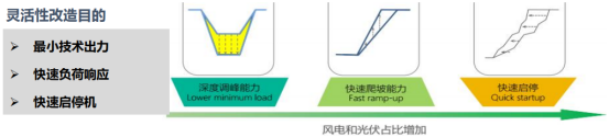 西安熱工院王偉：熔鹽儲熱耦合煤電機(jī)組的創(chuàng)新實(shí)踐與經(jīng)濟(jì)效益分析-ww835.png