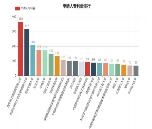 西安熱工院王偉：熔鹽儲熱耦合煤電機(jī)組的創(chuàng)新實(shí)踐與經(jīng)濟(jì)效益分析-ww1669.png