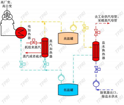 西安熱工院王偉：熔鹽儲熱耦合煤電機(jī)組的創(chuàng)新實(shí)踐與經(jīng)濟(jì)效益分析-ww1931.png