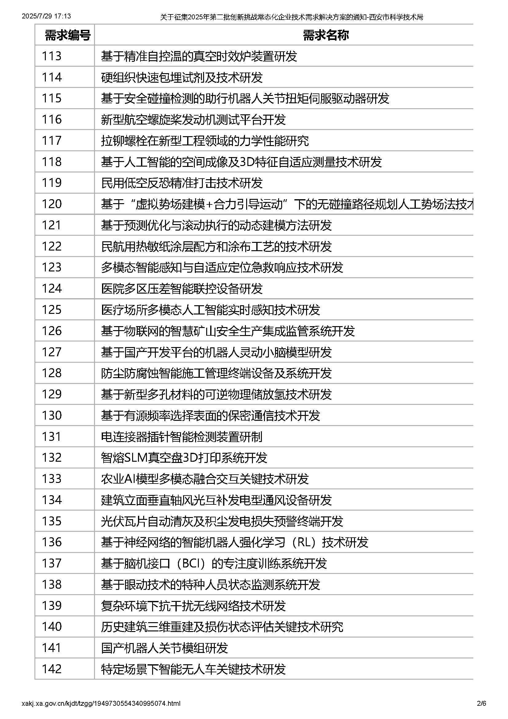 關(guān)于征集2025年第二批創(chuàng)新挑戰(zhàn)常態(tài)化企業(yè)技術(shù)需求解決方案的通知-西安市科學(xué)技術(shù)局_頁(yè)面_2.jpg