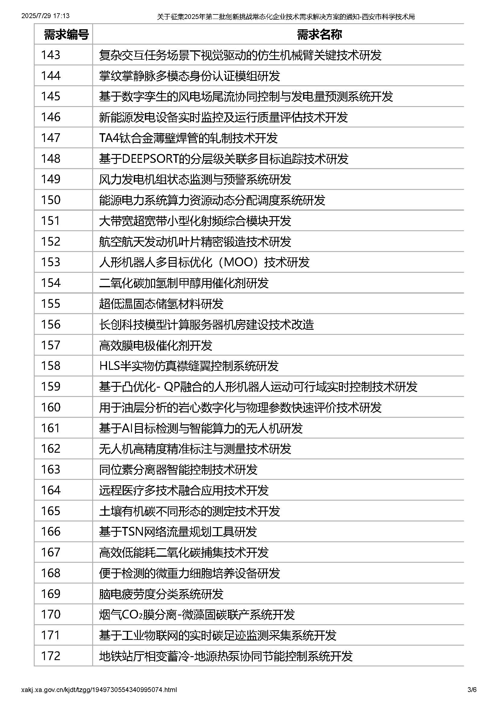 關(guān)于征集2025年第二批創(chuàng)新挑戰(zhàn)常態(tài)化企業(yè)技術(shù)需求解決方案的通知-西安市科學(xué)技術(shù)局_頁(yè)面_3.jpg
