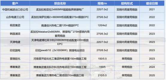 1754532421208403.png 李迎3233.png