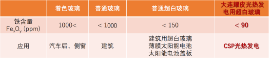 1758511321321717.png 大連耀皮楊繼宏333.png