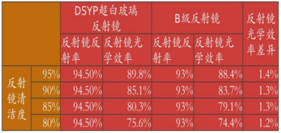 1758511371459429.png 大連耀皮楊繼宏881.png