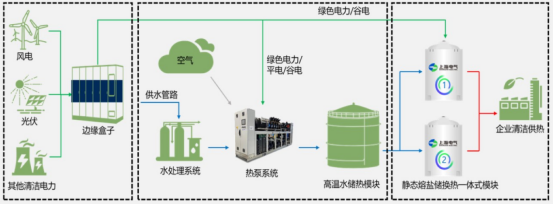 上海電氣仇秋玲：雙碳目標(biāo)驅(qū)動(dòng)下的熔鹽儲(chǔ)熱技術(shù)創(chuàng)新及應(yīng)用1756.png