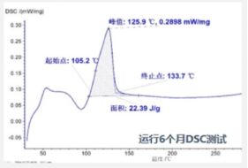 上海電氣仇秋玲：雙碳目標(biāo)驅(qū)動(dòng)下的熔鹽儲(chǔ)熱技術(shù)創(chuàng)新及應(yīng)用1390.png
