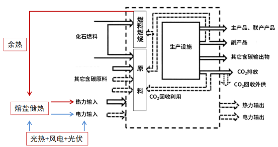 1765850261371412.png 可勝技術楊義:熔鹽儲熱——破局零碳園區(qū)能源困局的關鍵鑰匙878.png