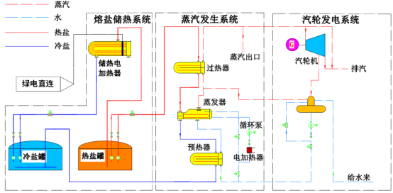 1765850287562624.png 可勝技術楊義:熔鹽儲熱——破局零碳園區(qū)能源困局的關鍵鑰匙1069.png